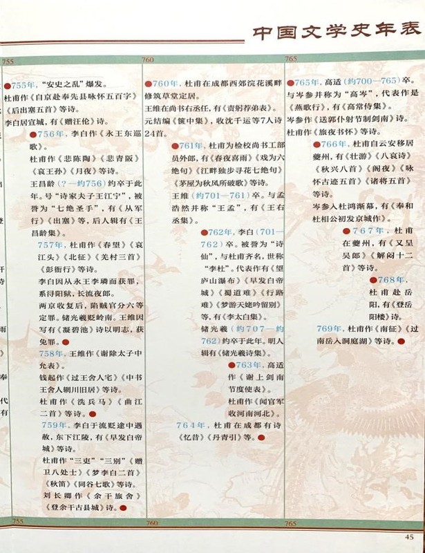 中华书局出版社：《中国文学史年表》4.jpg