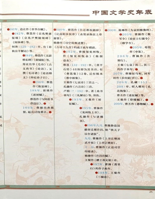 中华书局出版社：《中国文学史年表》3.jpg